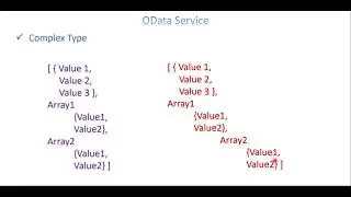 Video 26: OData Service - Complex Type