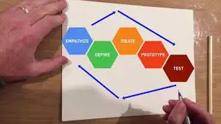 prototyping V2