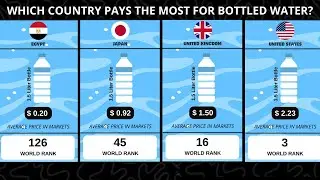 СПИСОК СРЕДНИХ ЦЕН НА БУТЫЛИРОВАННУЮ ВОДУ В МИРЕ #bottledwater #water