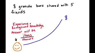 Coordinating Shares Multiplicatively