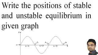 Write the positions of stable and unstable equilibrium in given graph.