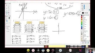 Create a linear rule from a table of values, coordinate or table of values Level 8 Ex9C
