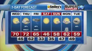 WAVY Weather Evening Update | February 14, 2023