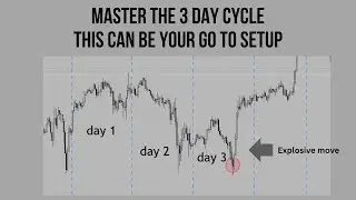 3 Day Cycle Trading Simplified -This will make you Profitable.
