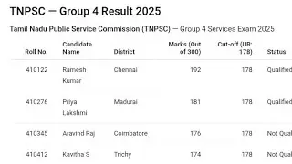 Результаты TNPSC Group 4 2025: прямая ссылка, скачать оценочную карту, ключ к ответам и проходные...
