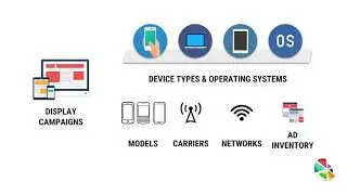 Ad Bytes 1.3 - Device Targeting Setup in Google Ads, by The Spectrum Group Online, LLC