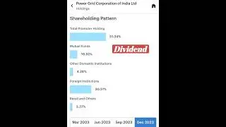 Why Power Grid is the Best Dividend Stock