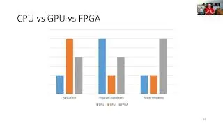 GPU Day 2020 - Hastlayer Implementing on Xilinx Alveo Accelerator Cards