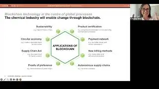 Recorded Finboot Webinar Blockchains Role in Sustainable Supply Chains Bettina, May 24