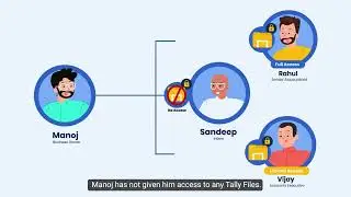 Siccura Guard - Tally Data Protection For Multiple Users