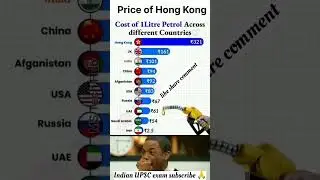 Petrol Price Around the World 🌍 | 1 Litre Petrol Rate Comparison ⛽ #PetrolPrice #WorldEconomy #viral
