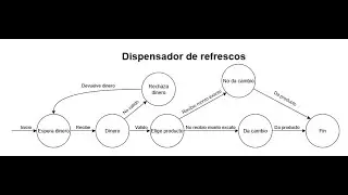 AUT&Oacute;MATAS FINITOS con AutoSim, FSM Simulator y Python | ISC