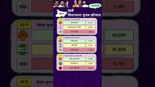 Jale Seat| Bihar Vidhan Sabha Election Results 2010, 2015, 2020| जाले #Jale #BiharPolitics