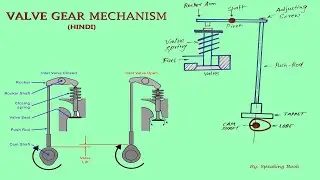 VALVE GEAR MECHANISM | वाल्व गियर तंत्र | PARTS OF VALVE MECHANISM