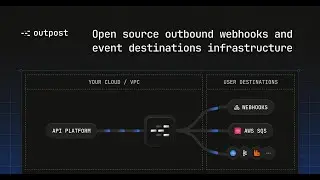 Introducing Outpost &mdash; Open Source Webhooks & Event Destinations Infrastructure