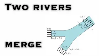 Fluid Mechanics - Two Rivers Merge to Form a Larger River