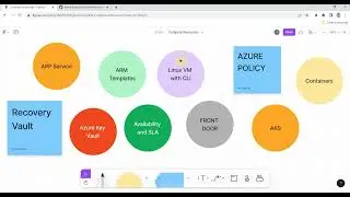 AZ-104 | Compute Resources Mind Map