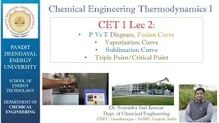 CET1 Lec 2: диаграмма P-T, кривая испарения/сублимации/плавления/тройная точка с использованием с...