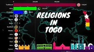 Religions in Togo 1900-2020 | Togo Diversities |