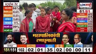 Solapur Mayor | Praniti Shinde यांच्या बालेकिल्ल्यात भाजपची मुसंडी, 39 वा महापौर कोण होणार?