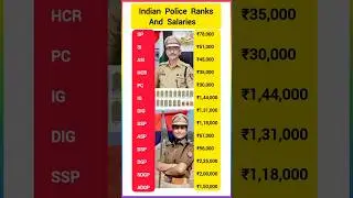Indian Police ranks and Salary | Police Rank Wise Salary | Govt Job Motivation #india #police #gk
