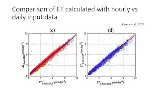 Hourly Net Radiation From Weather Data using ASCE formula