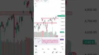 S&P 500 Index Breakdown 🔥 | RSI, Volume & Price Action Signal