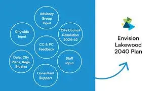 Presentation Recording Envision Lakewood 2040 Comprehensive Plan April 9 PC Hearing