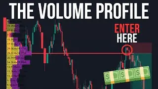Best Trading Tool: Fixed Range Volume Profile. How To Use it by a Pro