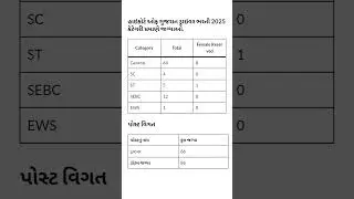 High Court of Gujarat Driver Recruitment 2025 #government #newjob