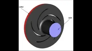 Modeling a Cavitating Centrifugal Pump | Shaft Power Calculation | Part 1