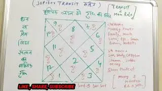 Vrishchik lagan main guru ka phal -jupiter in scorpio - guru ka phal