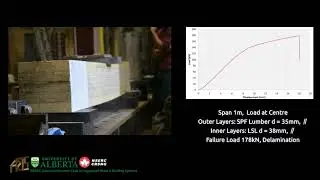 5-Layer Composite Laminated Panel - Shear Test
