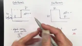 Enthalpy Graph- The Basics