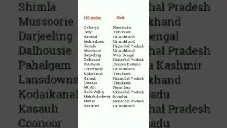India's best hill station and the their state I Best hill stations in India I Yt shorts I