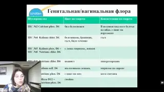School of Dr. Schussler Salts UA Live Stream