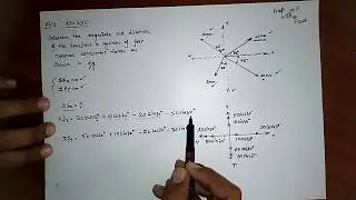Resolution of forces, equilibrium force problem