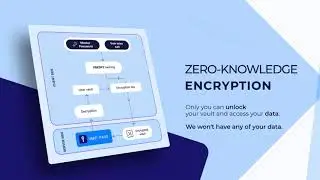VMP PASS - Password Manager Browser Extension