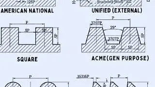 Different Thread Types and Uses
