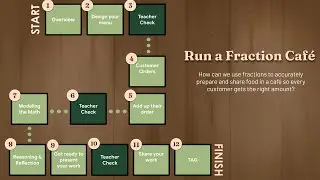Fraction Fair: Designing a Community Food Festival