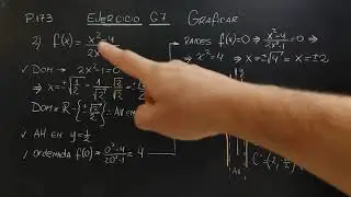 Función racional, gráfica, raices, ordenada al origen, asíntota vertical y horizontal (P173/E.G.7.2)