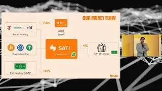 BitcoinFi Accelerator | Genesis Batch Demo Day