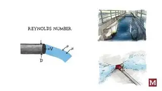What Affects Friction Loss?