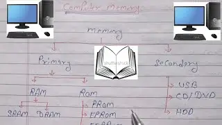 What is Memory full explanation | Primary & Secondary memory | Computer Memory