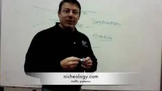 List Building Traffic Patterns