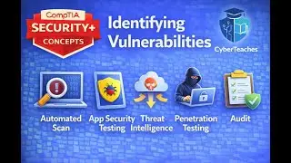 U5L1 (4.3.1) Identifying Vulnerabilities