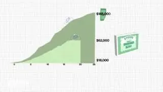 How to Make Six Figures Starting with Just $250 on WealthFront
