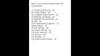 NEET 2023 CHAPTER WISE EXPECTED NO.OF QUESTIONS .