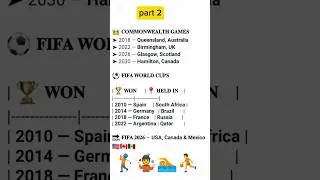 Top Sports Events 2025&ndash;2030 | FIFA World Cup & Commonwealth Games Timeline | Part 2