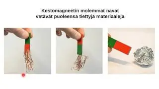 Magnetismi ja magneettikentän havaitseminen